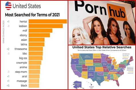 most popular porn video|Top 50 Most Viewed Videos